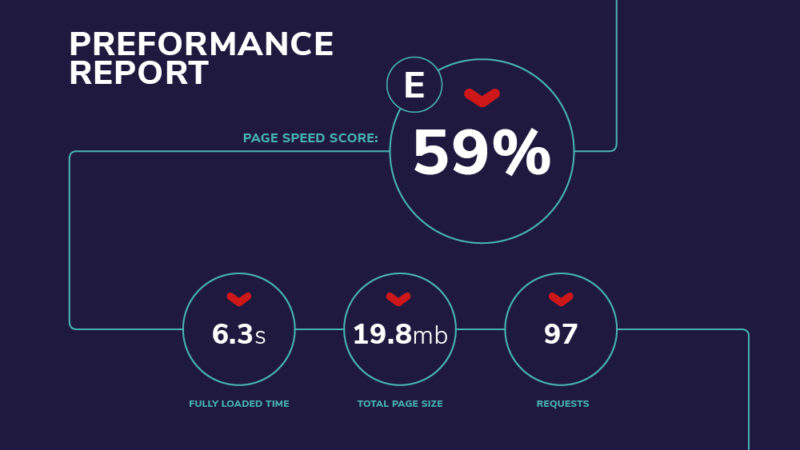 cacholong meer 3D preformance-report