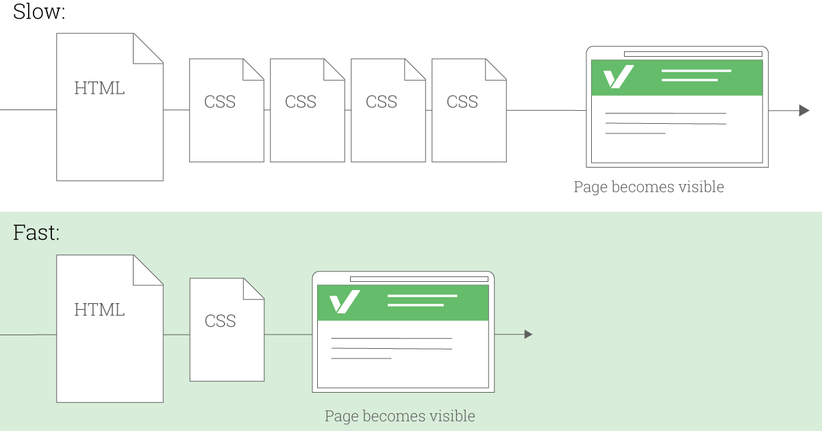 Website optimaliseren door HTML, CSS en JavaScript samen te voegen