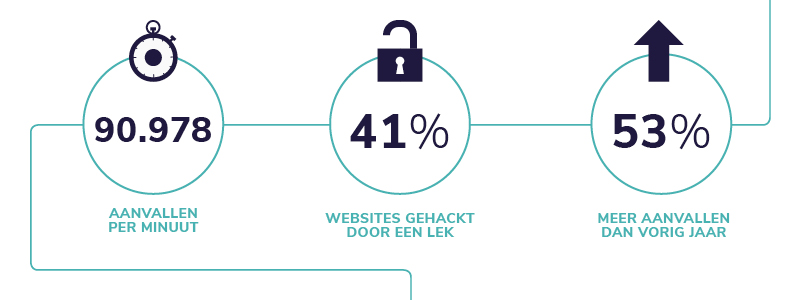 blog hacken statistiek